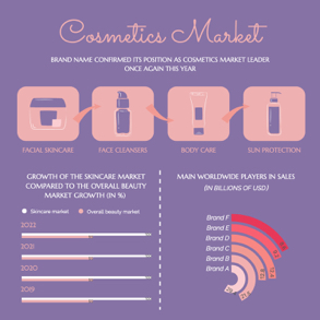 cosmetics-market-bar-chart
