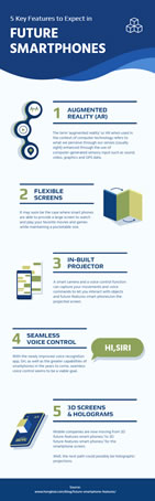 future smartphone