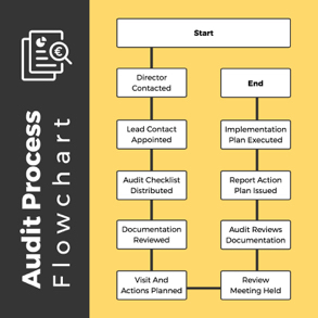 audit-process-flowchart