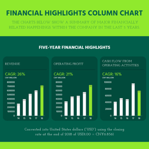 financial-highlights-column-chart