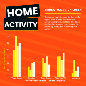 home-activity-column-chart