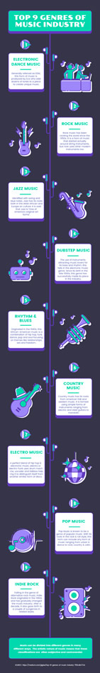 music genre