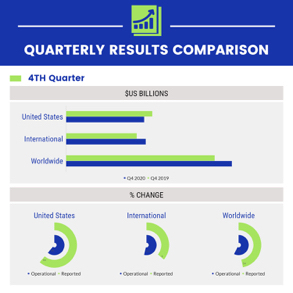quarterly-results-comparison-bar-chart