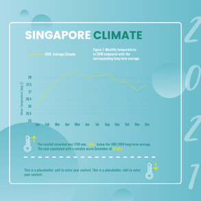 monthly-climate-trend-line-chart