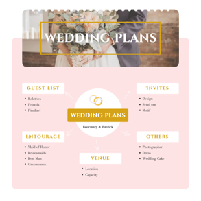 wedding-plans-mind-map