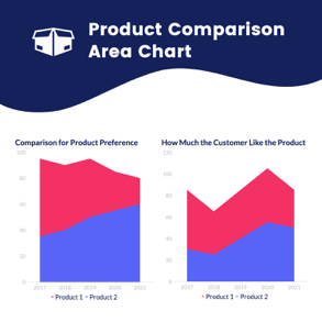 product-comparison-area-chart