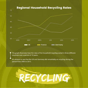 recycling-rate-line-chart