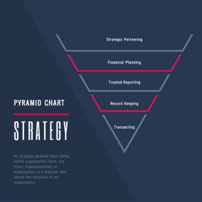strategy-pyramid