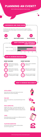 event-planning