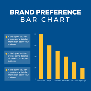 brand-preference-bar-chart