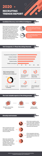 recruiting trends analysis
