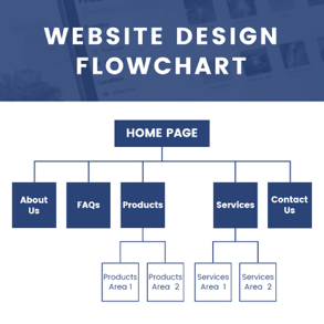website-design-flowchart