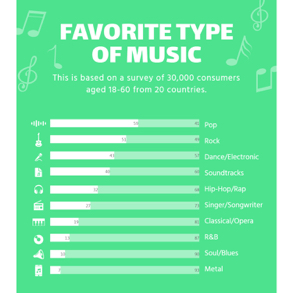 favorite-type-of-music-bar-chart