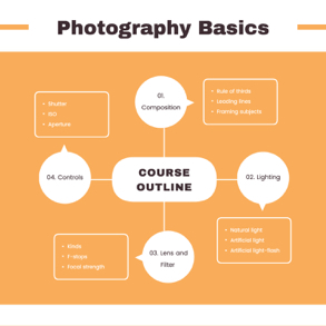 photography basics mind map