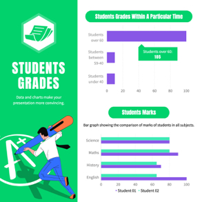 student-grades-bar-chart