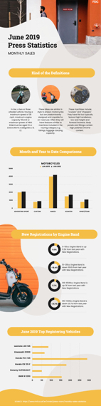 monthly sales statistic