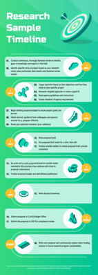 research-project-timeline