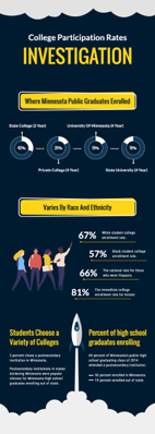 college enrollment investigation