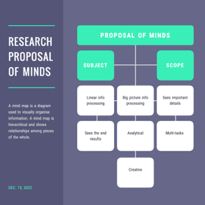 research-proposal-mind-map