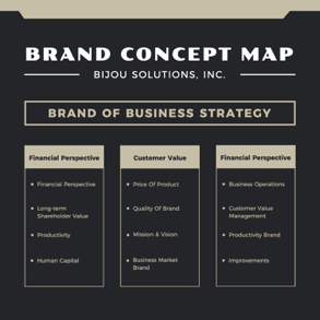 brand-concept-map