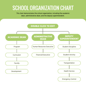 school-organization-chart