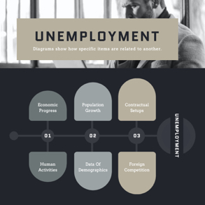 unemployment-fishbone-diagram