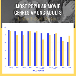 favorite-type-of-movie-column-chart