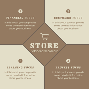 store-balanced-scorecard