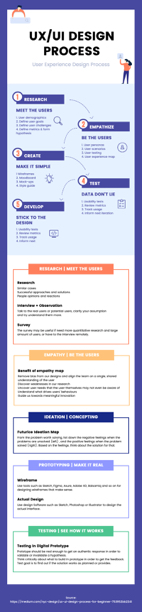 product design process