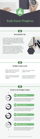 task force progress