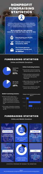 nonprofit-fundraising