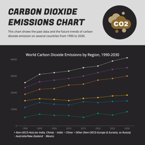carbon-dioxide-emissions-line-chart