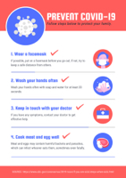 coronavirus prevention