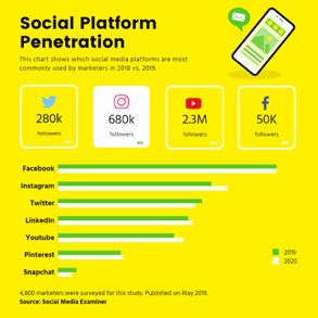 social-platform-penetration-bar-chart
