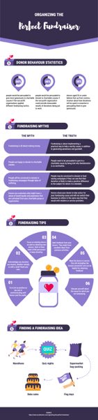 fundraising event analysis