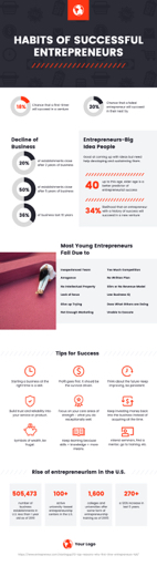 successful entrepreneur habits