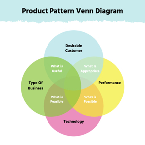 product-pattern-venn-diagram