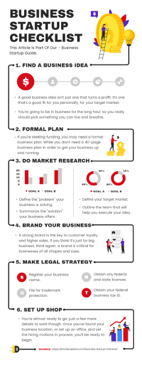 business-startup-checklist