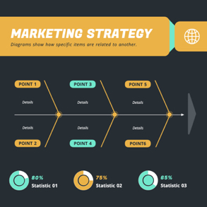 marketing-strategy-fishbone-diagram