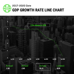 gdp-growth-rate-line-chart