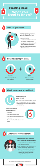 blood donation