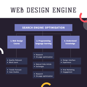 web-design-mind-map
