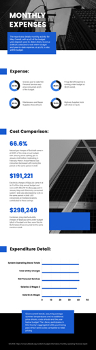 monthly expense analysis
