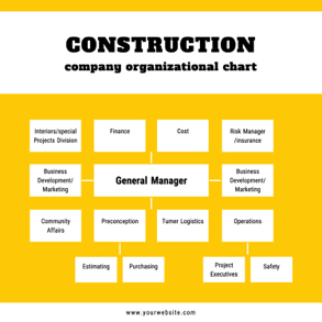 construction-company-organizational-chart