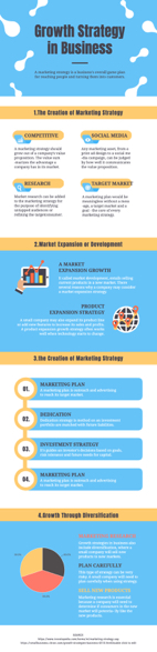 business marketing stategy