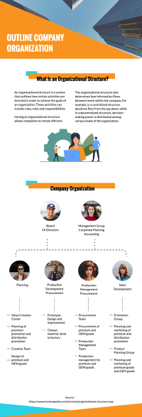 company organization overview