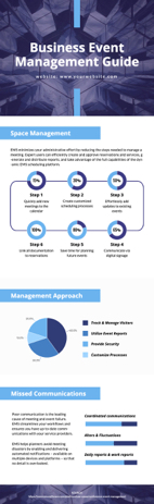 business event management