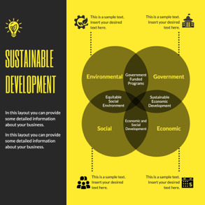 sustainable-development-venn-diagram