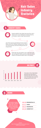 hair salon industry analysis