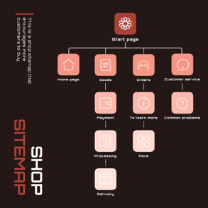 shop-sitemap